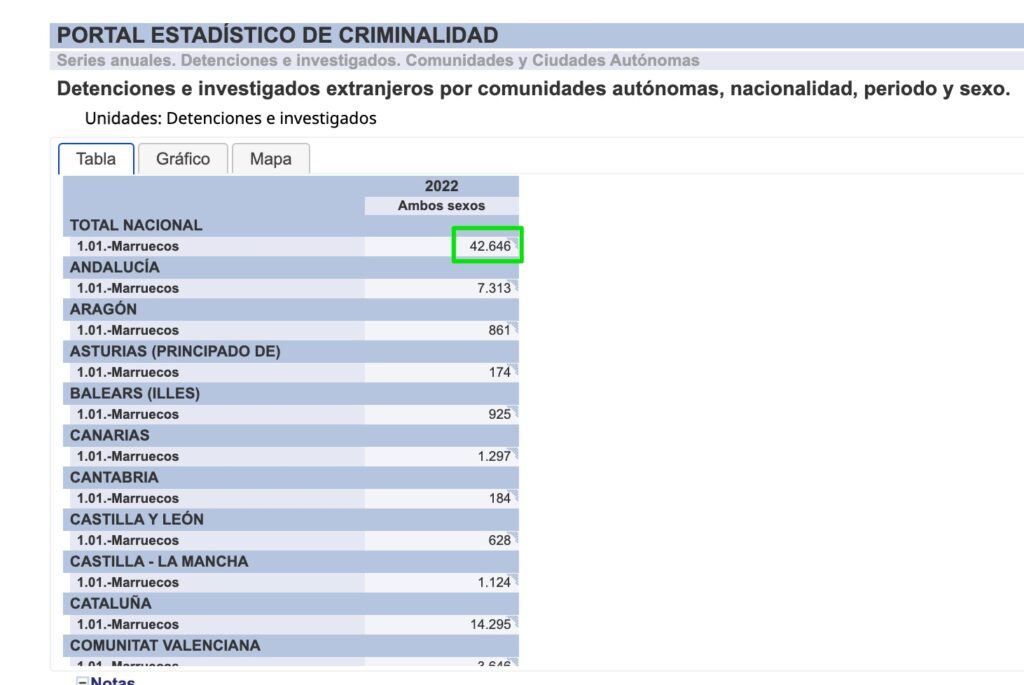 verificar fuente información