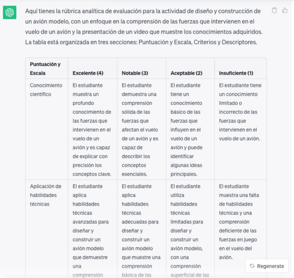 Rúbrica analítica generada por ChatGPT a partir de una actividad